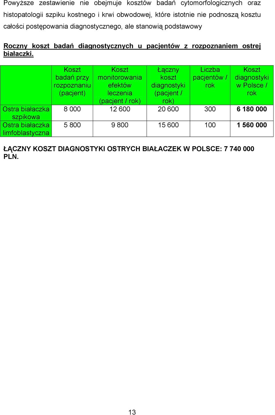 Ostra białaczka szpikowa Ostra białaczka limfoblastyczna Koszt badań przy rozpoznaniu (pacjent) Koszt monitorowania efektów leczenia (pacjent / rok) Łączny koszt