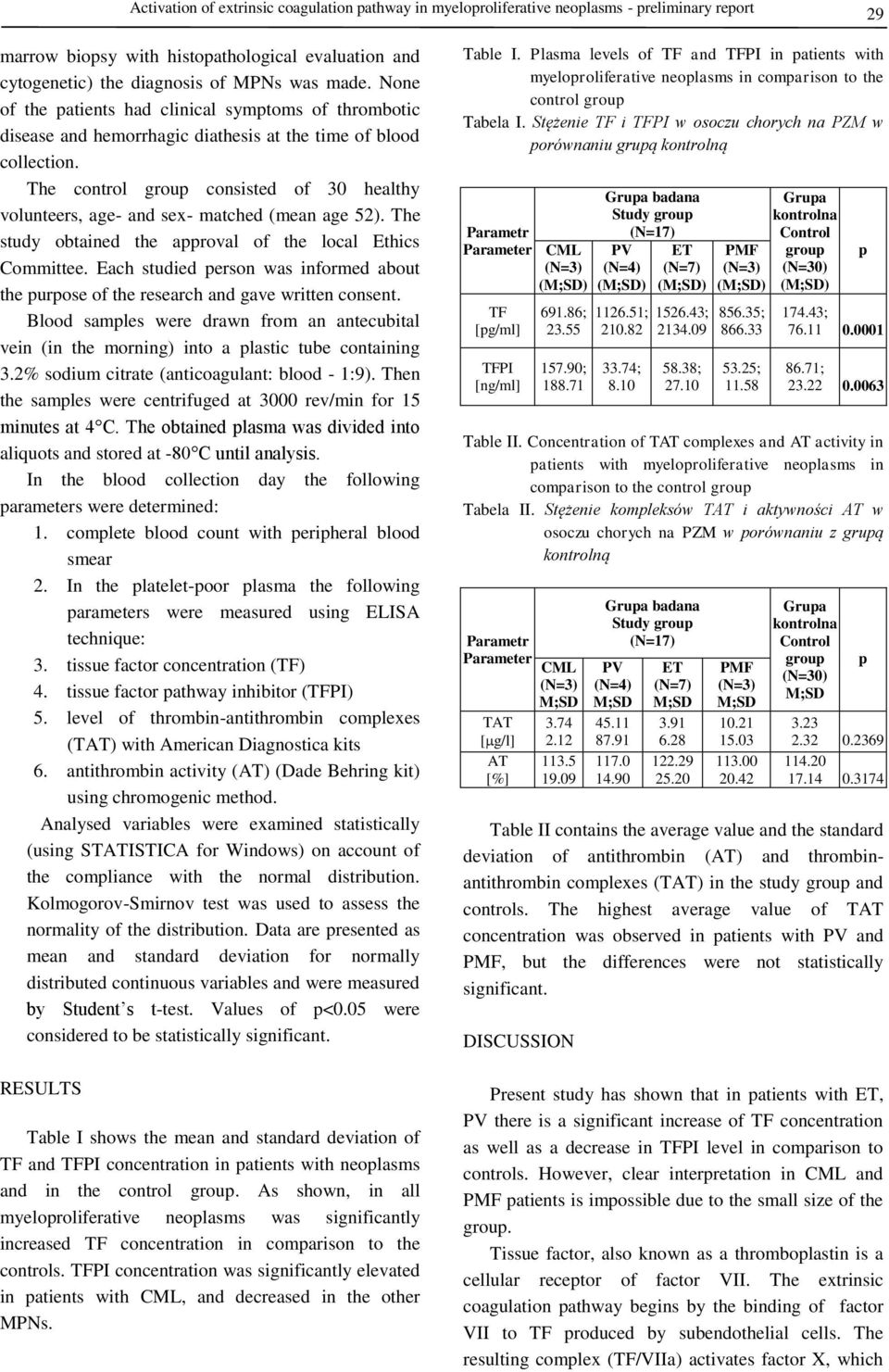 The control group consisted of 30 healthy volunteers, age- and sex- matched (mean age 52). The study obtained the approval of the local Ethics Committee.