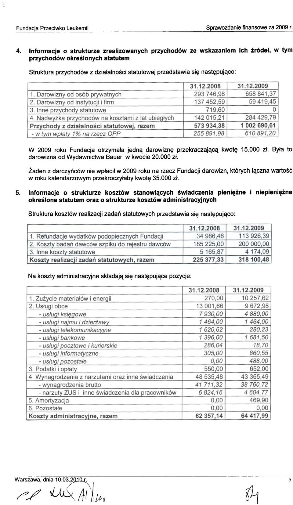 roku Fundacja otrzymata jednq darowizn~ przekraczajqcq kwot~ 15.000 zt. Byta to darowizna od Wydawnictwa Bauer w kwocie 20.000 zt. laden z darczync6w nie wplack w 2009 roku na rzecz Fundacji w roku kalendarzowym przekroczylaby kwot~ 35.