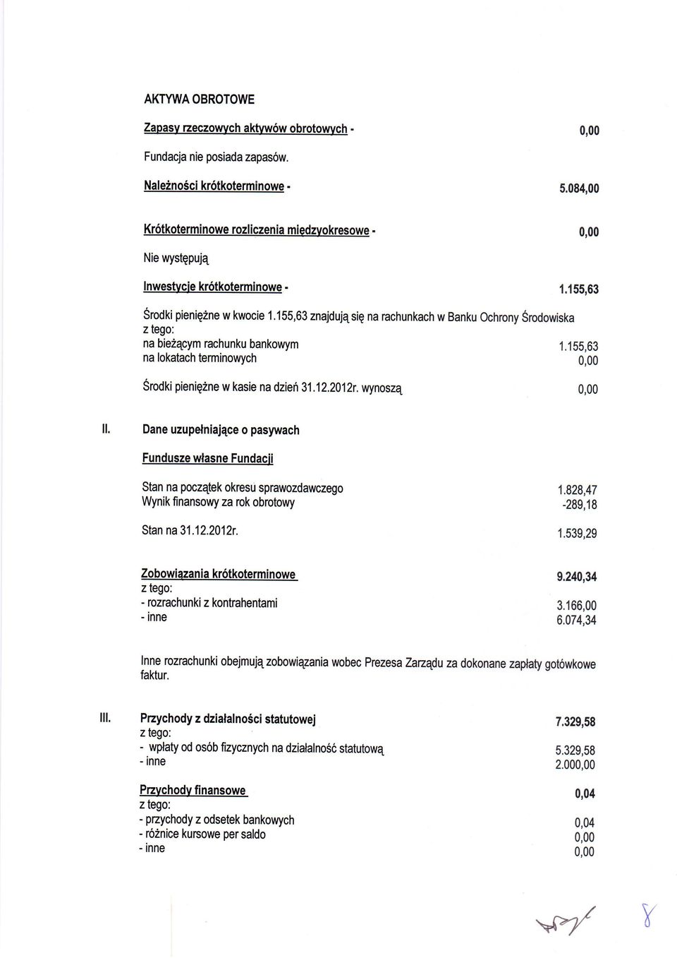 155,63 na lokatach terminowych Srodki pienig2ne w kasie na dzieri 31.12.2012r.