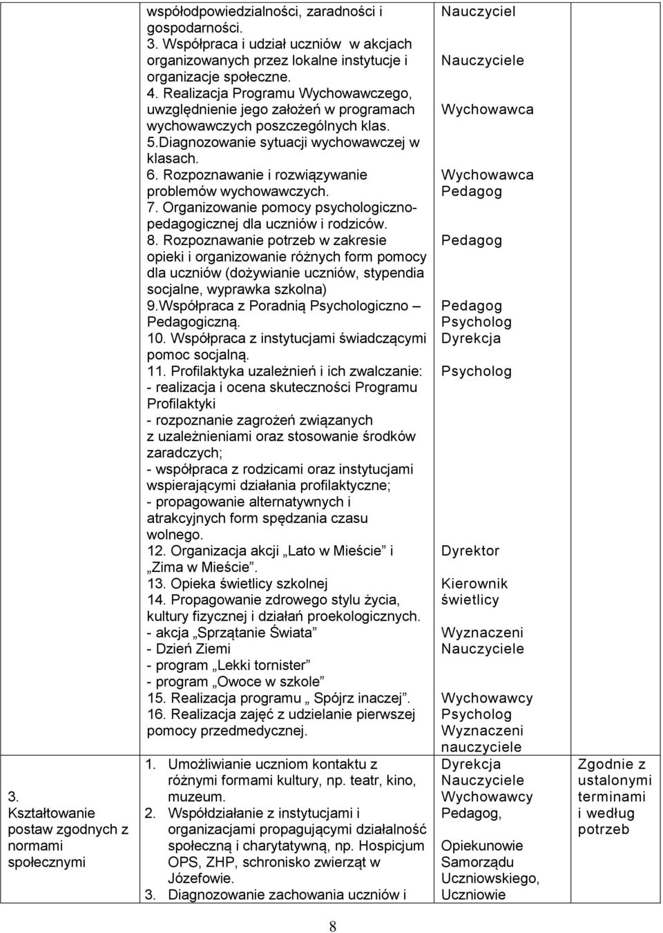 Realizacja Programu Wychowawczego, uwzględnienie jego założeń w programach wychowawczych poszczególnych klas. 5.Diagnozowanie sytuacji wychowawczej w klasach. 6.