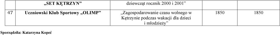 czasu wolnego w Kętrzynie podczas wakacji dla