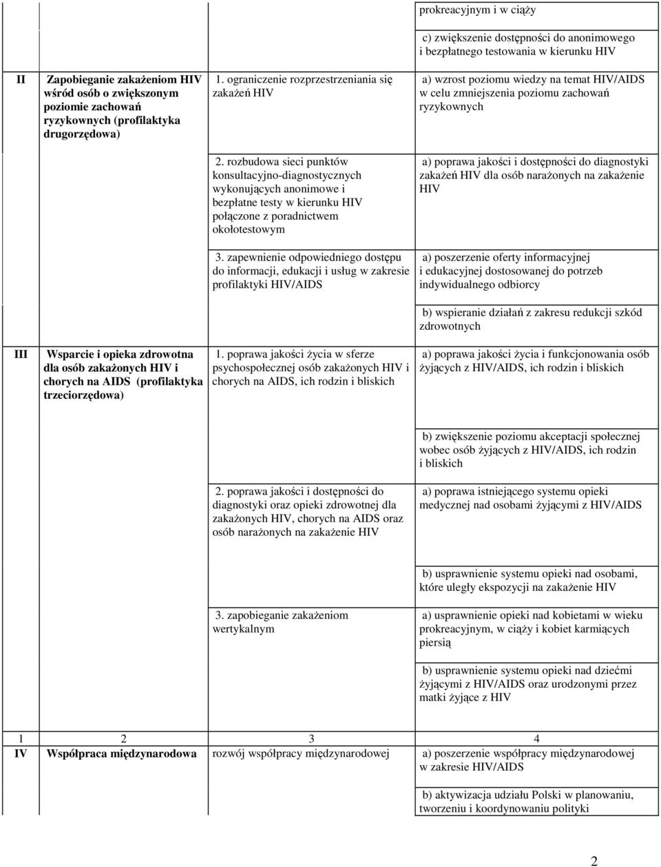 rozbudowa sieci punktów konsultacyjno-diagnostycznych wykonujących anonimowe i bezpłatne testy w kierunku HIV połączone z poradnictwem okołotestowym a) poprawa jakości i dostępności do diagnostyki