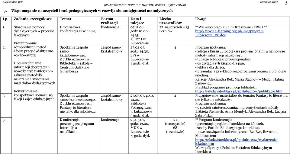 różnorodnych metod i form pracy dydaktycznowychowawczej Upowszechnianie informacji dotyczących nowości wydawniczych w Spotkanie zespołu samokształceniowego.