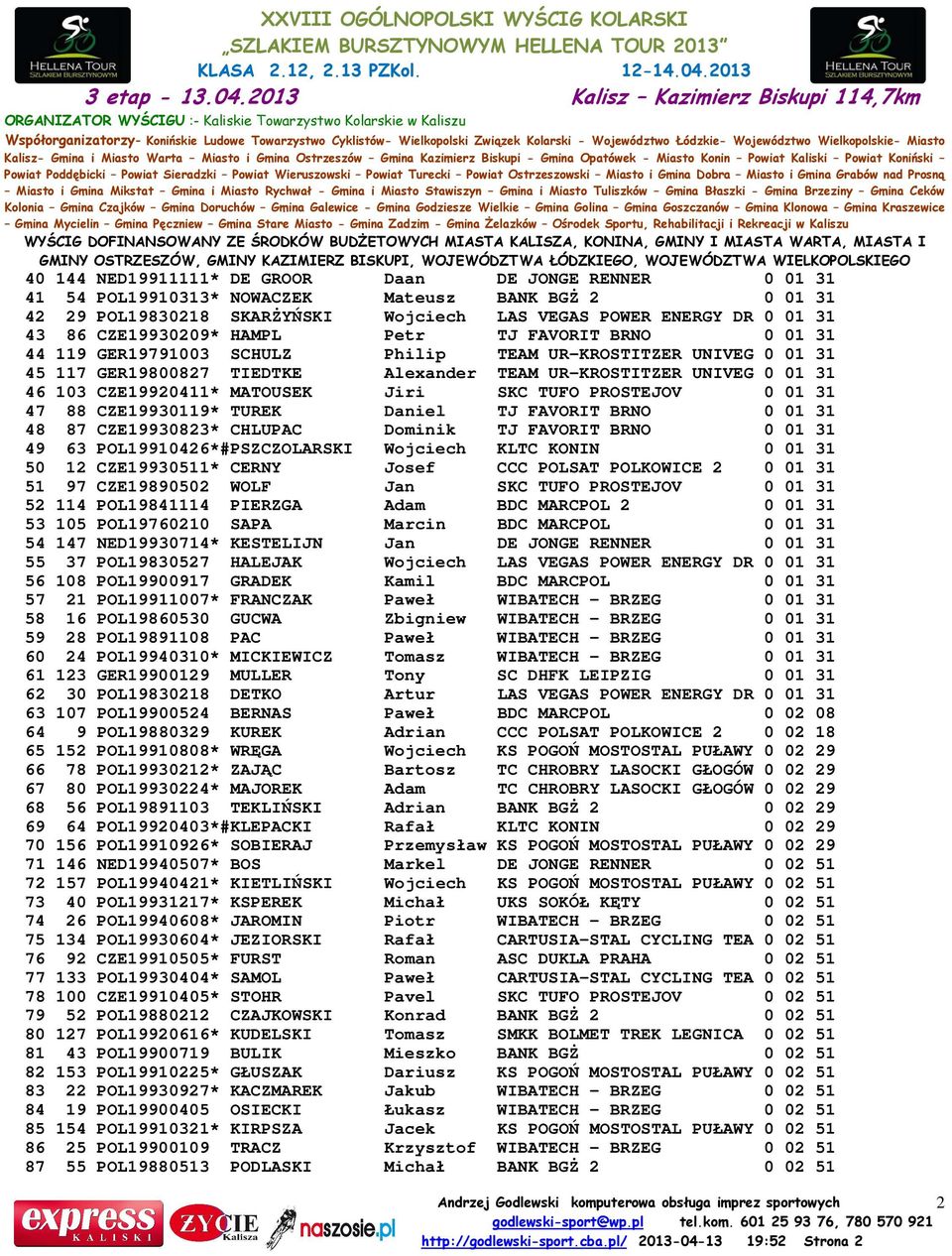 CZE19920411* MATOUSEK Jiri SKC TUFO PROSTEJOV 0 01 31 47 88 CZE19930119* TUREK Daniel TJ FAVORIT BRNO 0 01 31 48 87 CZE19930823* CHLUPAC Dominik TJ FAVORIT BRNO 0 01 31 49 63