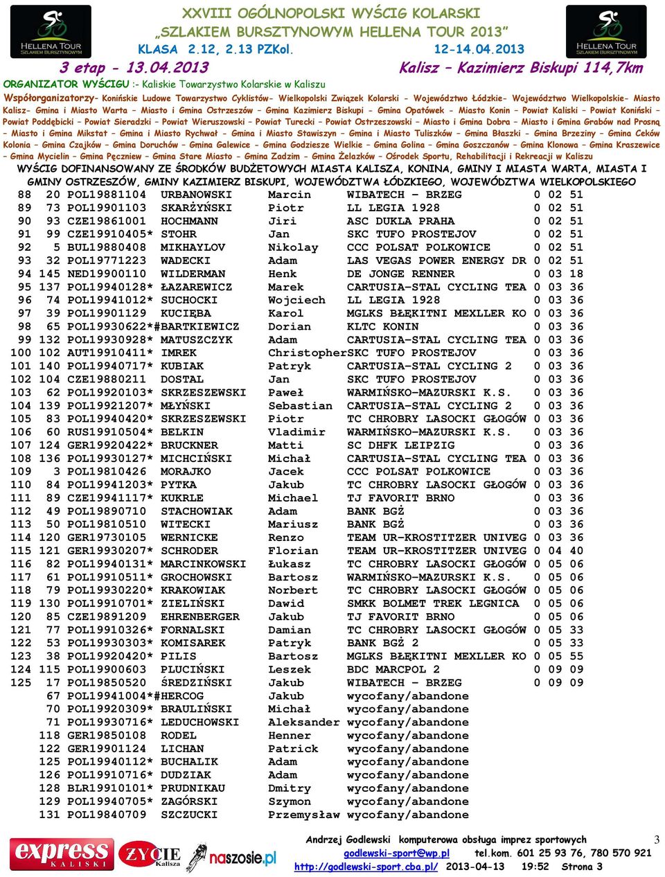 JONGE RENNER 0 03 18 95 137 POL19940128* ŁAZAREWICZ Marek CARTUSIA-STAL CYCLING TEA 0 03 36 96 74 POL19941012* SUCHOCKI Wojciech LL LEGIA 1928 0 03 36 97 39 POL19901129 KUCIĘBA Karol MGLKS BŁĘKITNI