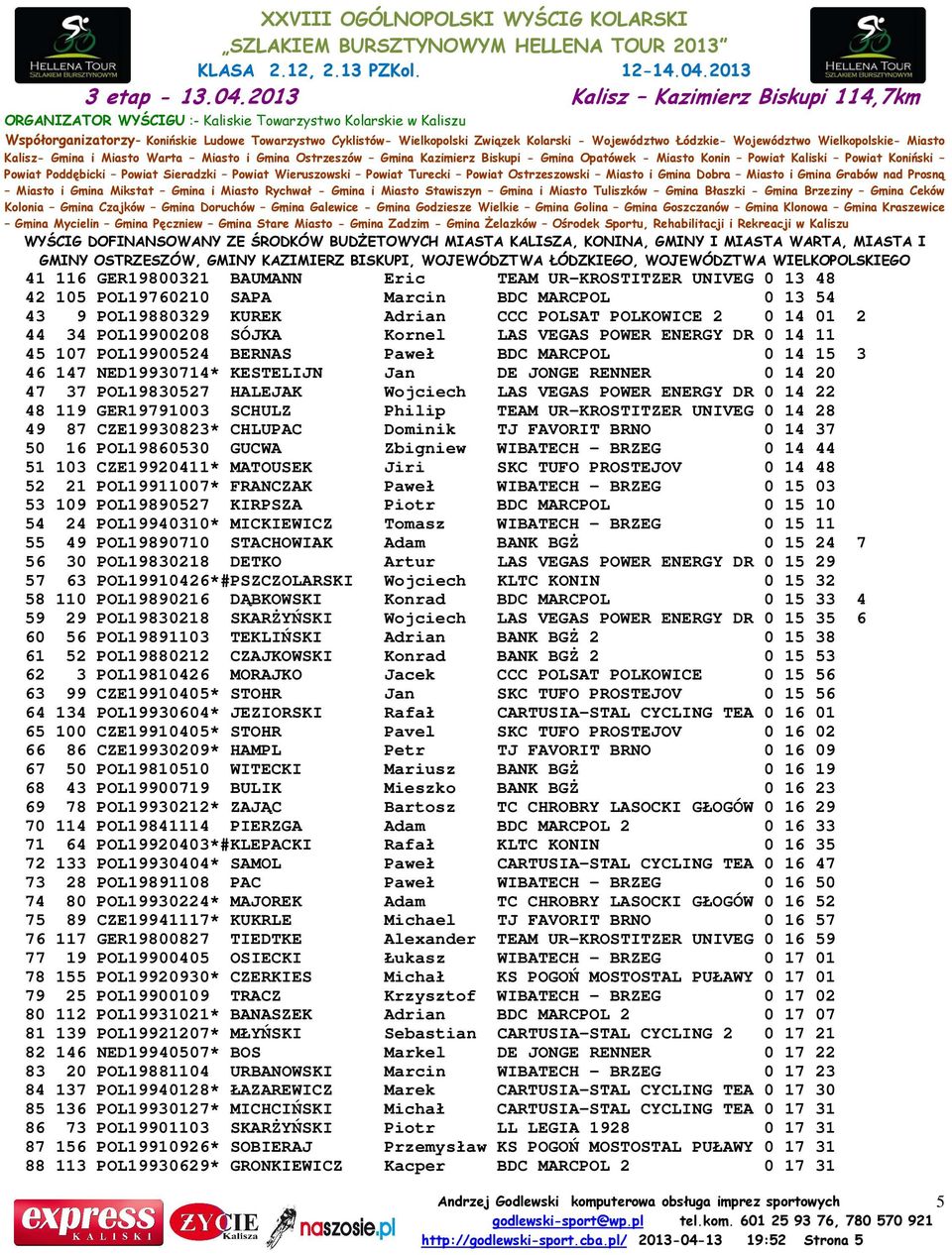 VEGAS POWER ENERGY DR 0 14 22 48 119 GER19791003 SCHULZ Philip TEAM UR-KROSTITZER UNIVEG 0 14 28 49 87 CZE19930823* CHLUPAC Dominik TJ FAVORIT BRNO 0 14 37 50 16 POL19860530 GUCWA Zbigniew WIBATECH -