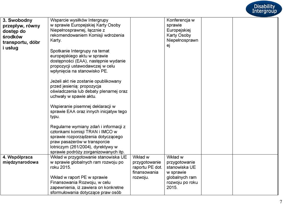 Konferencja w sprawie Europejskiej Karty Osoby Niepełnosprawn ej Jeżeli akt nie zostanie opublikowany przed jesienią: propozycja oświadczenia lub debaty plenarnej oraz uchwały w spawie aktu.