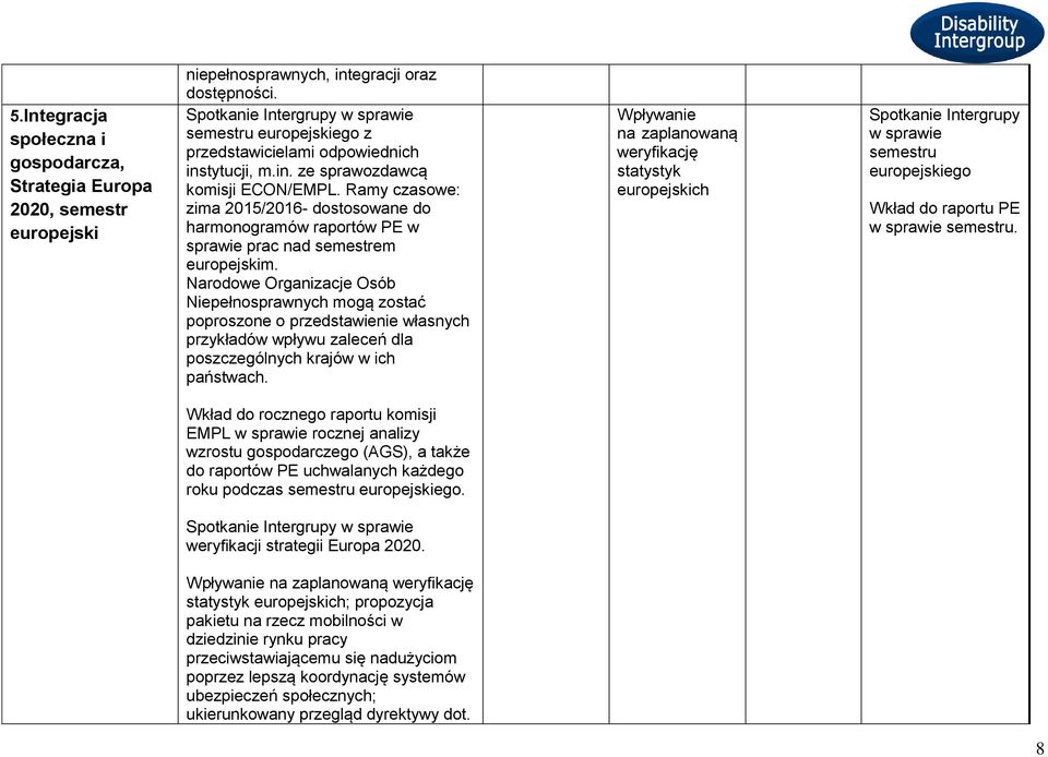 Ramy czasowe: zima 2015/2016- dostosowane do harmonogramów raportów PE w sprawie prac nad semestrem europejskim.