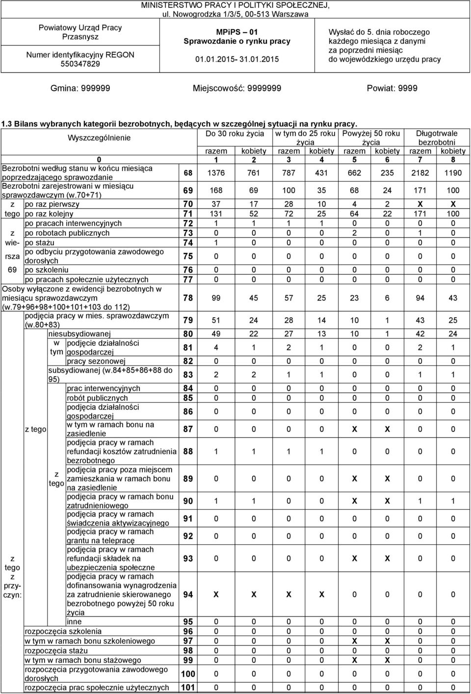 Wyscególnienie Do 30 roku życia w tym do 25 roku życia Powyżej 50 roku życia Długotrwale berobotni raem kobiety raem kobiety raem kobiety raem kobiety 0 1 2 3 4 5 6 7 8 Berobotni według stanu w końcu