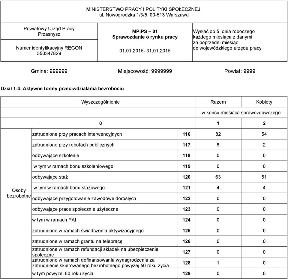 odbywające skolenie 118 0 0 w tym w ramach bonu skoleniowego 119 0 0 odbywające staż 120 63 51 w tym w ramach bonu stażowego 121 4 4 Osoby berobotne odbywające prygotowanie awodowe dorosłych 122 0 0