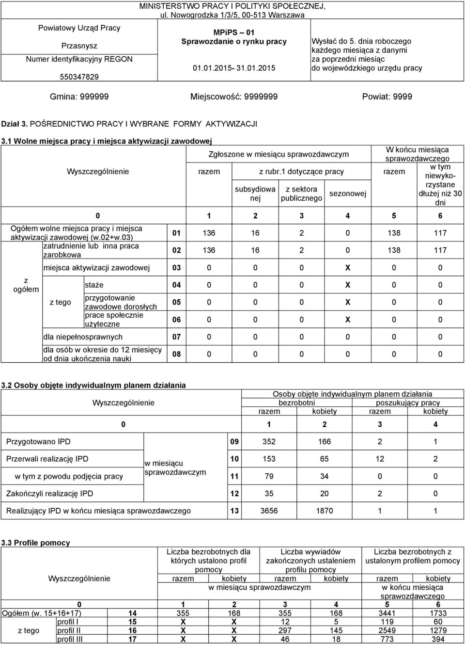 03) atrudnienie lub inna praca arobkowa ogółem W końcu miesiąca sprawodawcego w tym niewyko- rystane sektora publicnego seonowej dłużej niż 30 dni subsydiowa nej 0 1 2 3 4 5 6 01 136 16 2 0 138 117