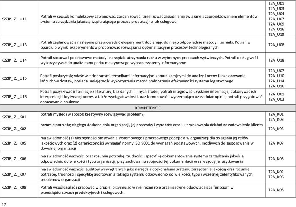 eksperyment dobierając do niego odpowiednie metody i techniki.