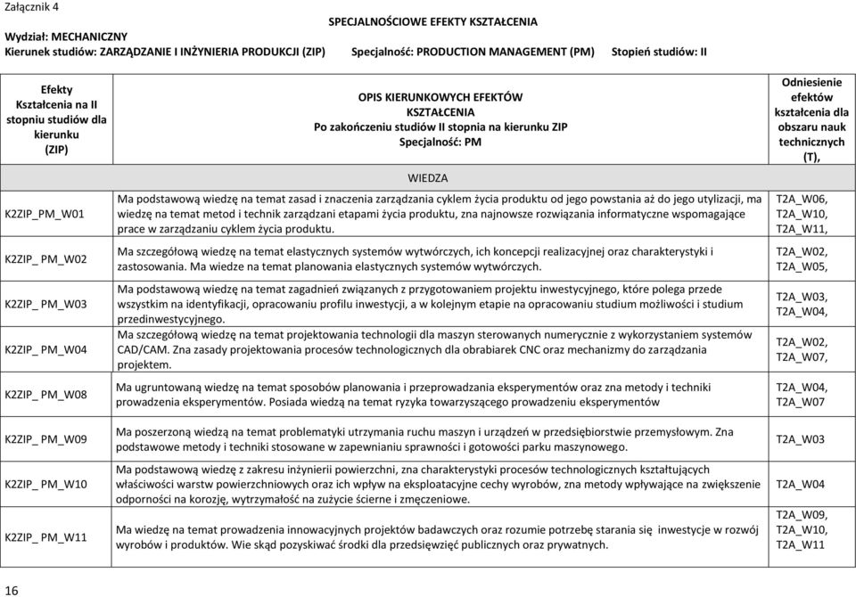 kierunku ZIP Specjalność: PM WIEDZA Ma podstawową wiedzę na temat zasad i znaczenia zarządzania cyklem życia produktu od jego powstania aż do jego utylizacji, ma wiedzę na temat metod i technik