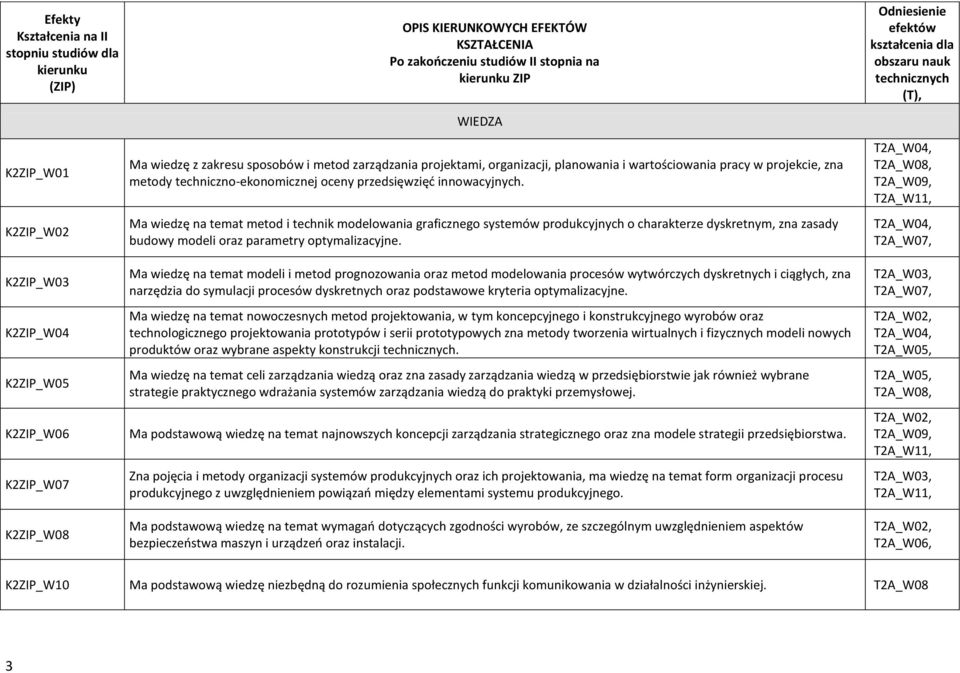oceny przedsięwzięć innowacyjnych. Ma wiedzę na temat metod i technik modelowania graficznego systemów produkcyjnych o charakterze dyskretnym, zna zasady budowy modeli oraz parametry optymalizacyjne.