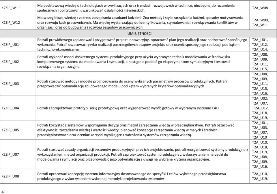 Zna metody i style zarządzania ludźmi, sposoby motywowania oraz rozwoju kadr pracowniczych.