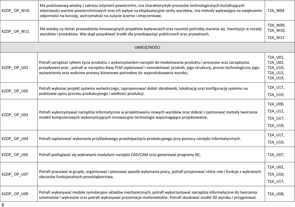 Ma wiedzę na temat prowadzenia innowacyjnych projektów badawczych oraz rozumie potrzebę starania się inwestycje w rozwój wyrobów i produktów.