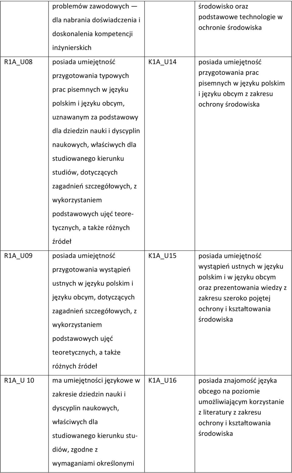 dotyczących zagadnień szczegółowych, z wykorzystaniem podstawowych ujęć teore- tycznych, a także różnych źródeł R1A_U09 przygotowania wystąpień ustnych w języku polskim i języku obcym, dotyczących