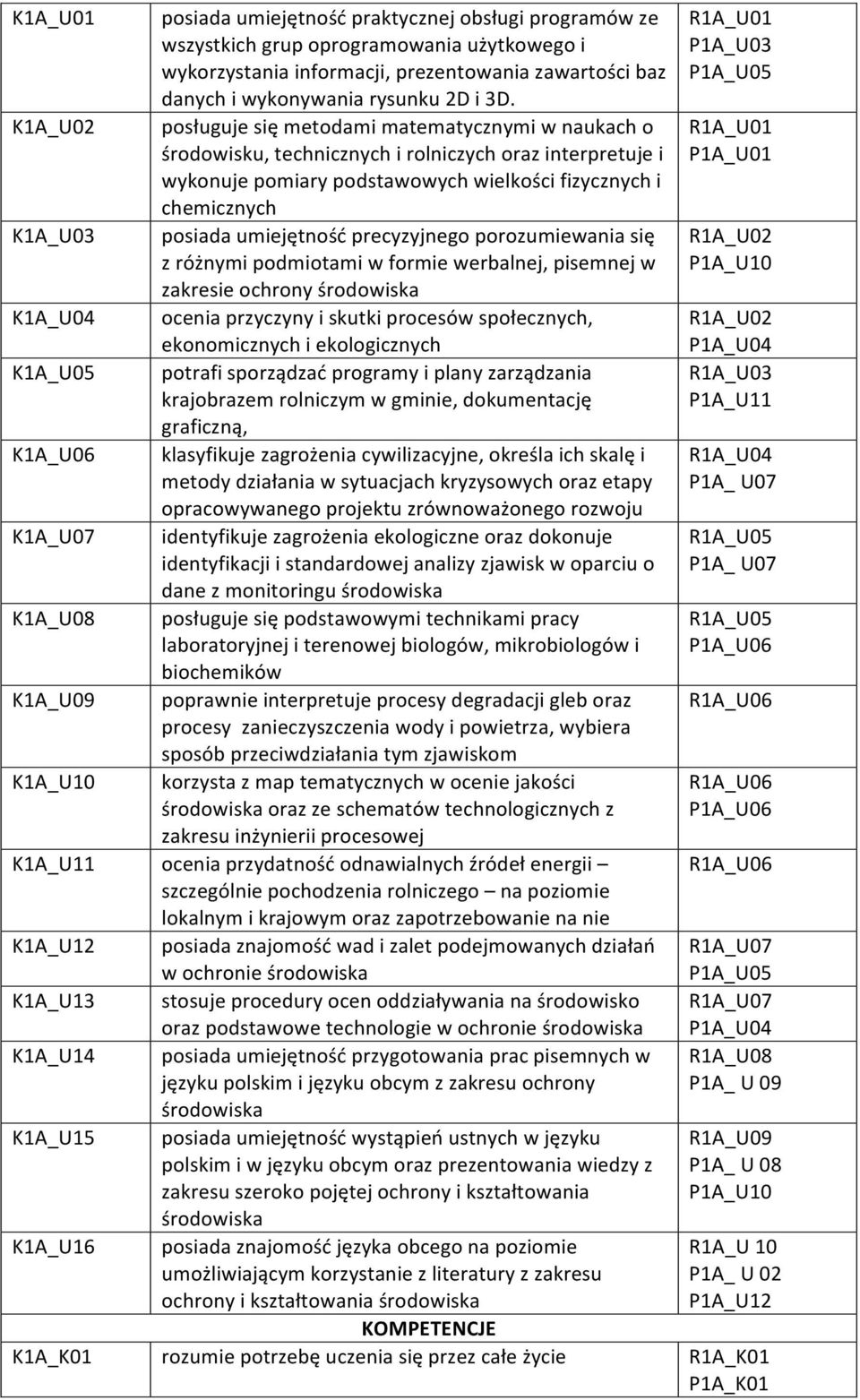 posługuje się metodami matematycznymi w naukach o środowisku, technicznych i rolniczych oraz interpretuje i wykonuje pomiary podstawowych wielkości fizycznych i chemicznych precyzyjnego