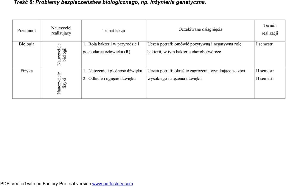 Rola bakterii w przyrodzie i gospodarce człowieka (R) Uczeń potrafi: omówić pozytywną i negatywna