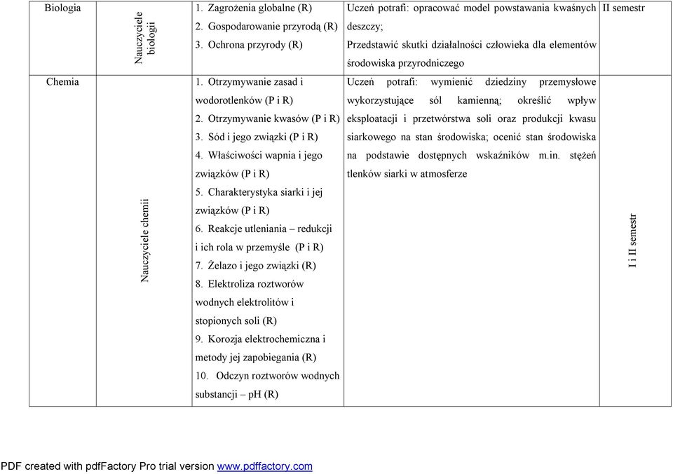 Otrzymywanie zasad i Uczeń potrafi: wymienić dziedziny przemysłowe wodorotlenków (P i R) wykorzystujące sól kamienną; określić wpływ 2.