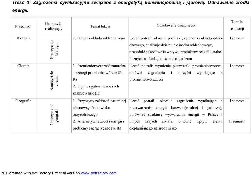 funkcjonowanie organizmu Chemia 1. Promieniotwórczość naturalna Uczeń potrafi: wymienić pierwiastki promieniotwórcze, chemii szeregi promieniotwórcze (P i R) 2.