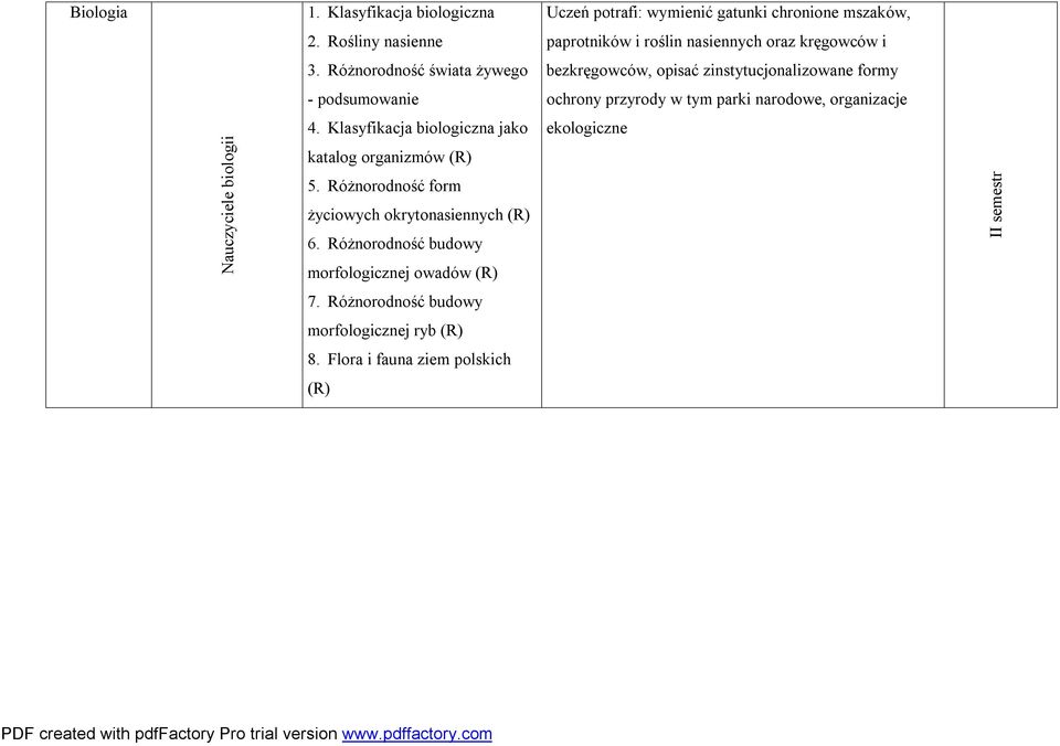 Różnorodność budowy morfologicznej owadów (R) 7. Różnorodność budowy morfologicznej ryb (R) 8.