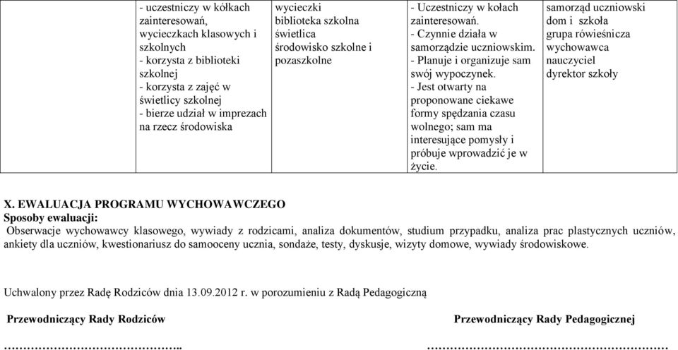 - Jest otwarty na proponowane ciekawe formy spędzania czasu wolnego; sam ma interesujące pomysły i próbuje wprowadzić je w życie.