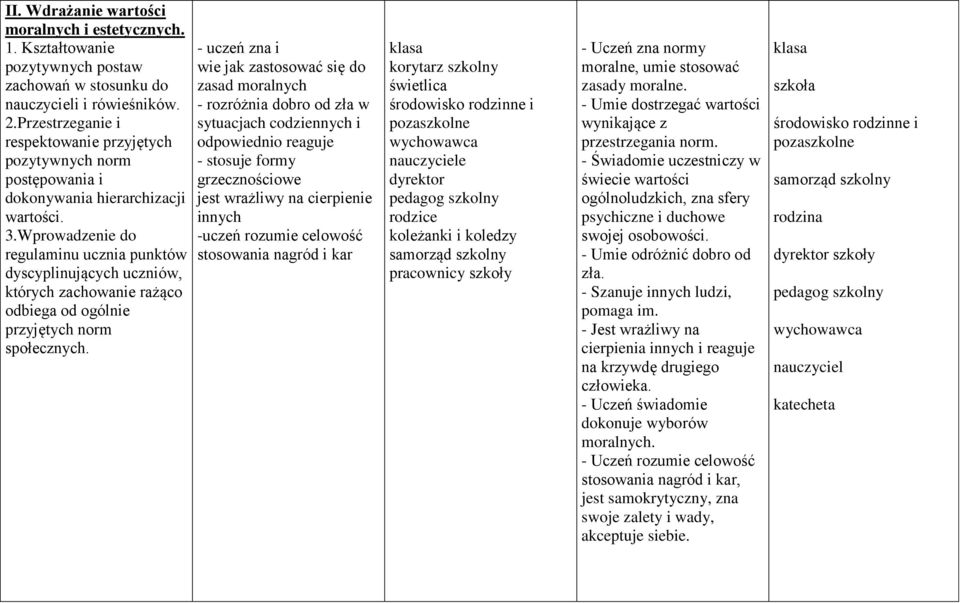 Wprowadzenie do regulaminu ucznia punktów dyscyplinujących uczniów, których zachowanie rażąco odbiega od ogólnie przyjętych norm społecznych.
