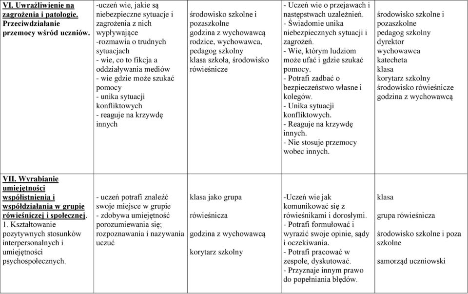 konfliktowych - reaguje na krzywdę innych środowisko szkolne i godzina z wychowawcą rodzice,, szkoła, środowisko rówieśnicze - Uczeń wie o przejawach i następstwach uzależnień.