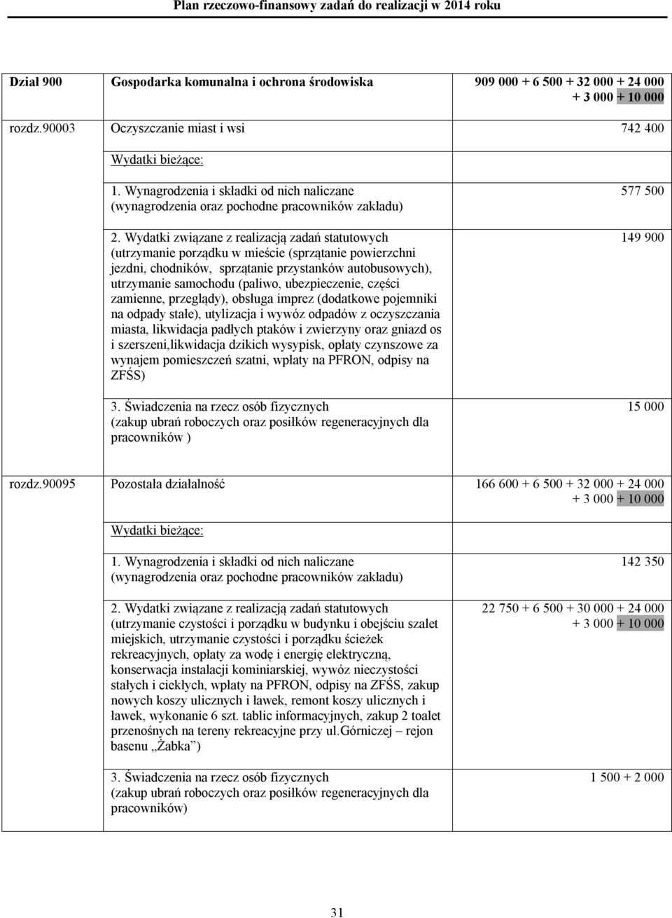 części zamienne, przeglądy), obsługa imprez (dodatkowe pojemniki na odpady stałe), utylizacja i wywóz odpadów z oczyszczania miasta, likwidacja padłych ptaków i zwierzyny oraz gniazd os i