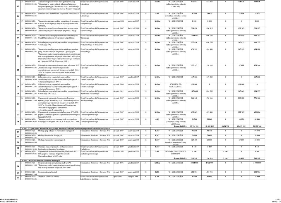 rozwój obszarów wiejskich " 16. OR00-61420- OR0000185/06 Pomieszczenia dla Oddziału Programów Pomocowych 17.