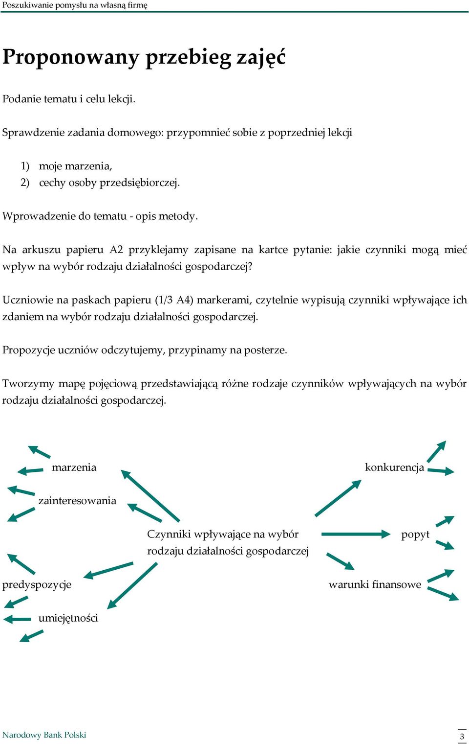 Uczniowie na paskach papieru (1/3 A4) markerami, czytelnie wypisują czynniki wpływające ich zdaniem na wybór rodzaju działalności gospodarczej. Propozycje uczniów odczytujemy, przypinamy na posterze.