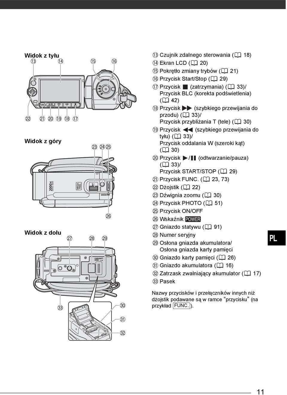 Przycisk / (odtwarzanie/pauza) ( 33)/ Przycisk START/STOP ( 29) Przycisk ( 23, 73) Dżojstik ( 22) Dźwignia zoomu ( 30) Przycisk PHOTO ( 51) Przycisk ON/OFF Wskaźnik Gniazdo statywu ( 91) Numer