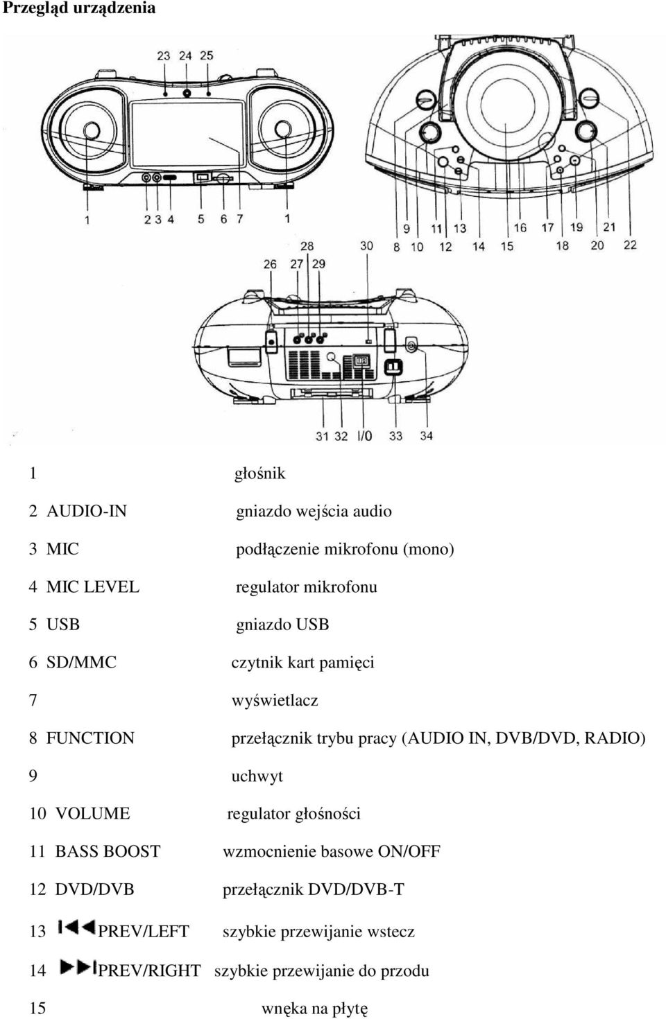 (AUDIO IN, DVB/DVD, RADIO) 9 uchwyt 10 VOLUME regulator głośności 11 BASS BOOST wzmocnienie basowe ON/OFF 12 DVD/DVB