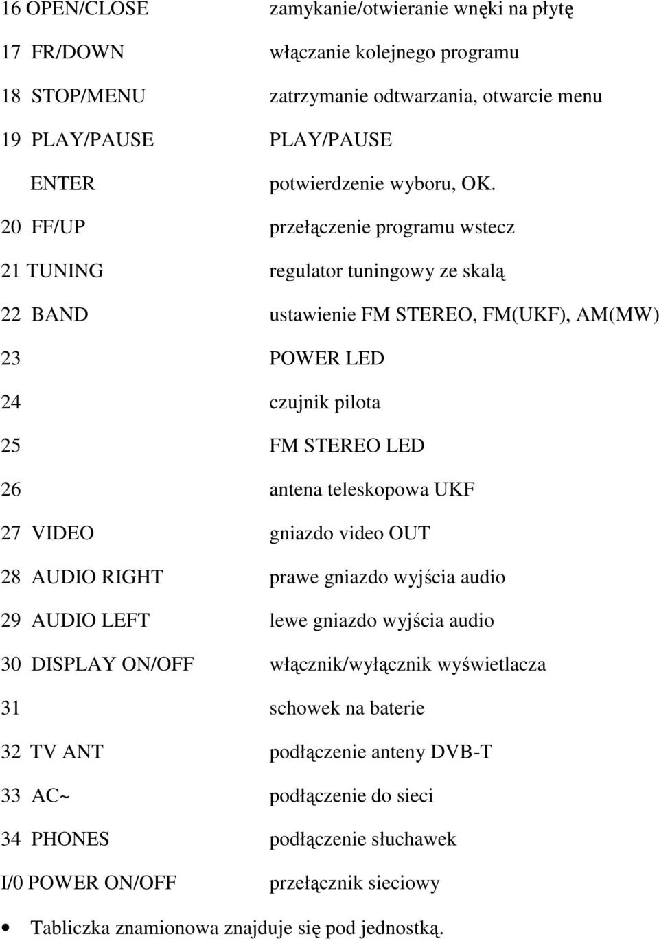 20 FF/UP przełączenie programu wstecz 21 TUNING regulator tuningowy ze skalą 22 BAND ustawienie FM STEREO, FM(UKF), AM(MW) 23 POWER LED 24 czujnik pilota 25 FM STEREO LED 26 antena