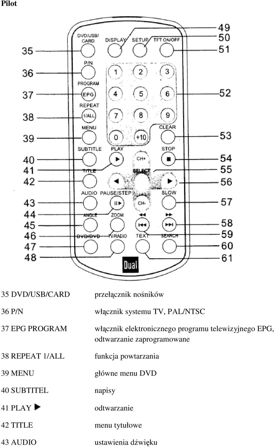 zaprogramowane 38 REPEAT 1/ALL funkcja powtarzania 39 MENU główne menu DVD 40