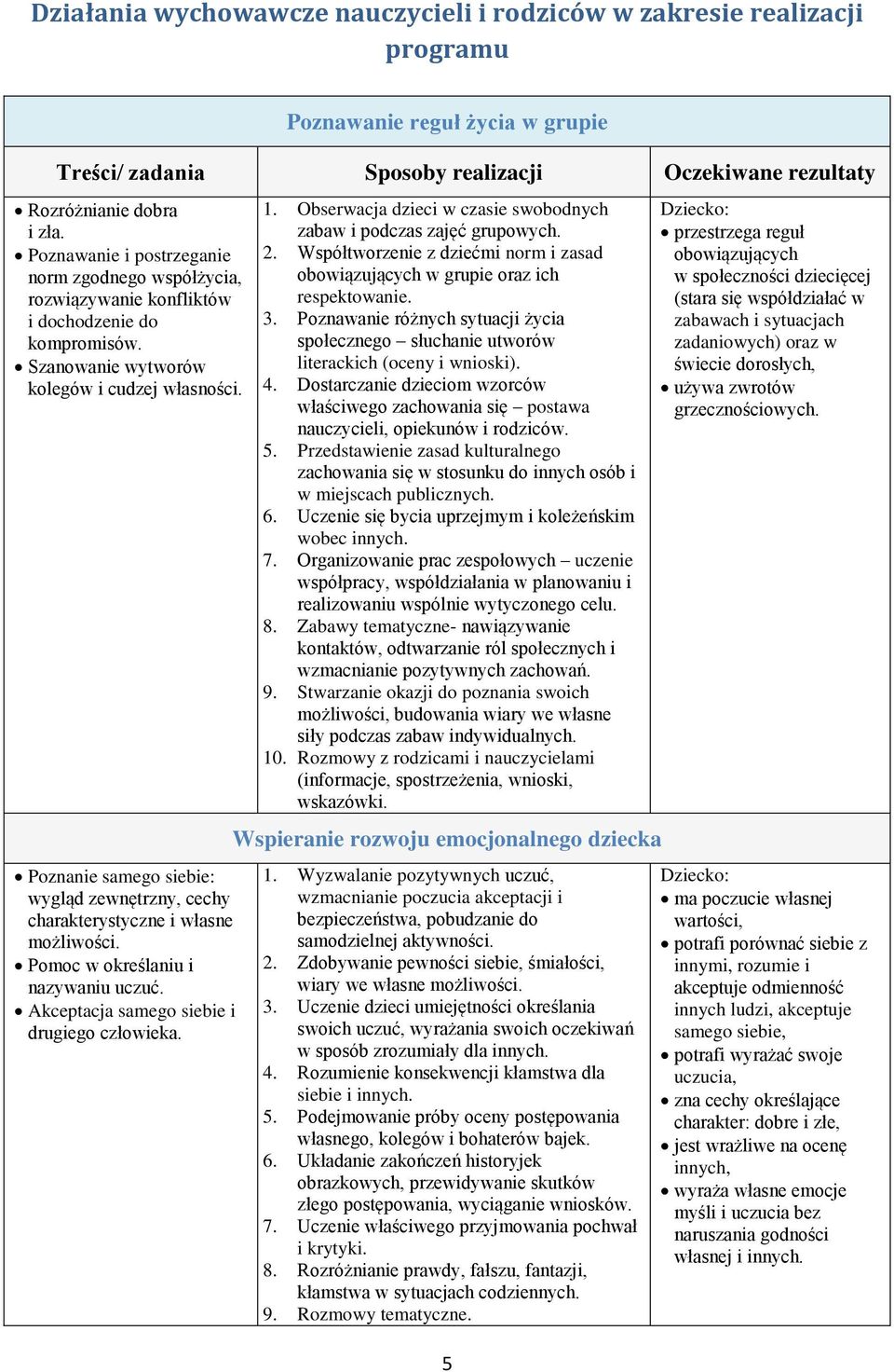 Pznanie sameg siebie: wygląd zewnętrzny, cechy charakterystyczne i własne mżliwści. Pmc w kreślaniu i nazywaniu uczuć. Akceptacja sameg siebie i drugieg człwieka. 1.