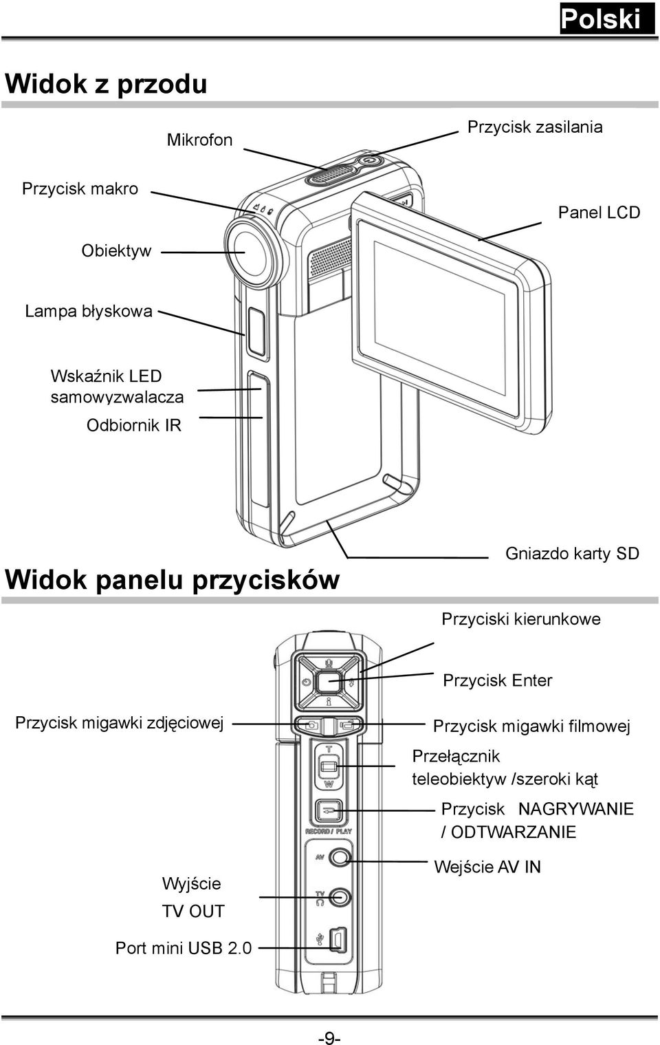 kierunkowe Przycisk Enter Przycisk migawki zdjęciowej Wyjście TV OUT Przycisk migawki filmowej