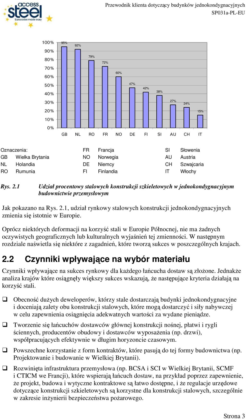 1 Udział procentowy stalowych konstrukcji szkieletowych w jednokondygnacyjnym budownictwie przemysłowym Jak pokazano na Rys. 2.