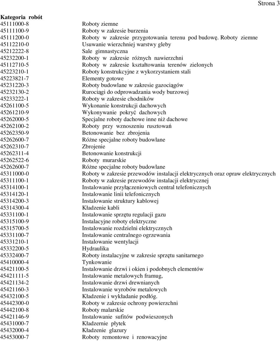 45223210-1 Roboty konstrukcyjne z wykorzystaniem stali 45223821-7 Elementy gotowe 45231220-3 Roboty budowlane w zakresie gazociągów 45232130-2 Rurociągi do odprowadzania wody burzowej 45233222-1