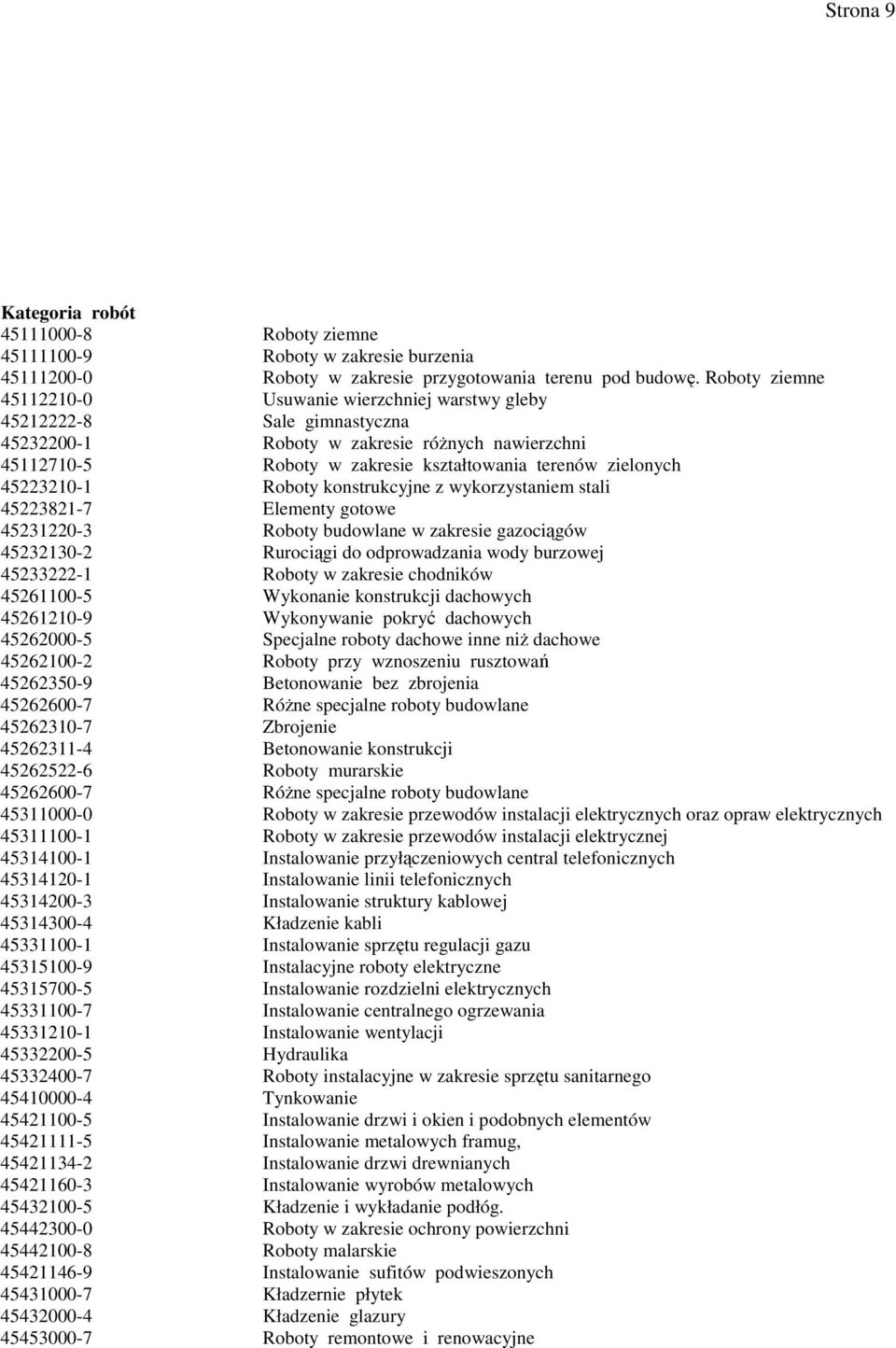 45223210-1 Roboty konstrukcyjne z wykorzystaniem stali 45223821-7 Elementy gotowe 45231220-3 Roboty budowlane w zakresie gazociągów 45232130-2 Rurociągi do odprowadzania wody burzowej 45233222-1