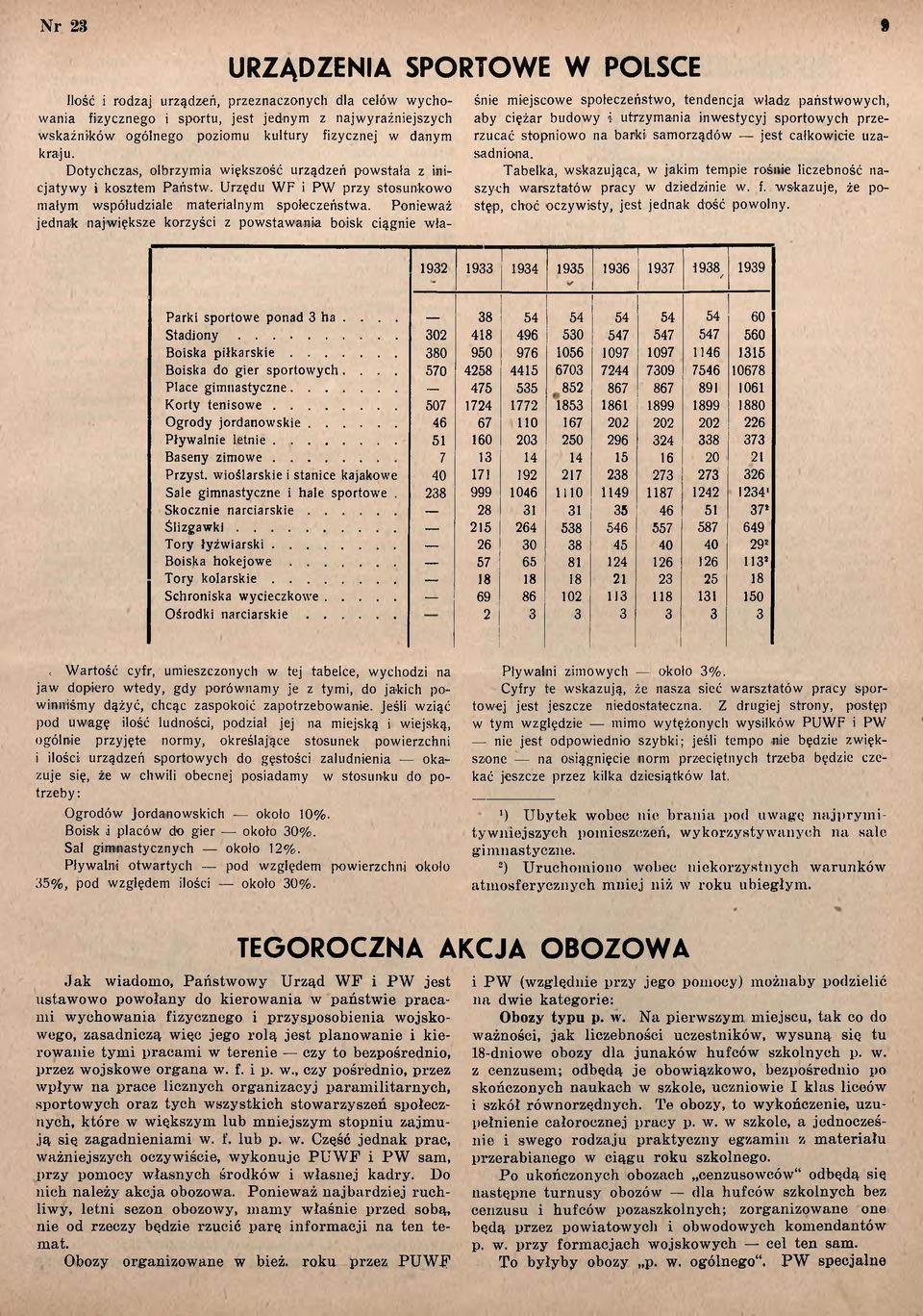 Ponieważ jednak największe korzyści z powstawania boisk ciągnie właśnie miejscowe społeczeństwo, tendencja władz państwowych, aby ciężar budowy i utrzymania inwestycyj sportowych przerzucać stopniowo