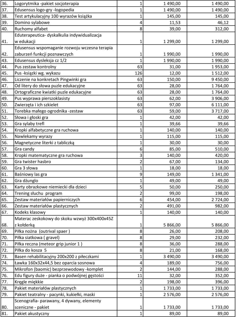 Edusensus wspomaganie rozwoju wczesna terapia zaburzeń funkcji poznawczych 1 1 990,00 1 990,00 43. Edusensus dysleksja cz 1/2 1 1 990,00 1 990,00 44. Pus zestaw kontrolny 63 31,00 1 953,00 45.