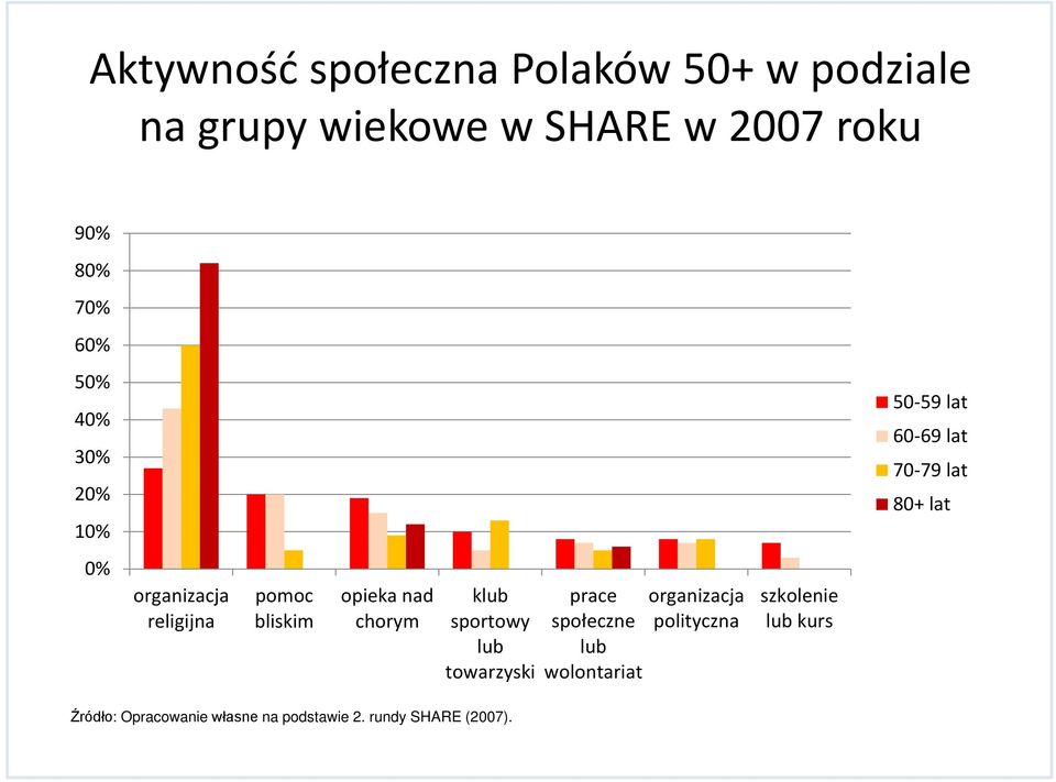 bliskim opieka nad chorym klub sportowy lub towarzyski prace organizacja społeczne polityczna