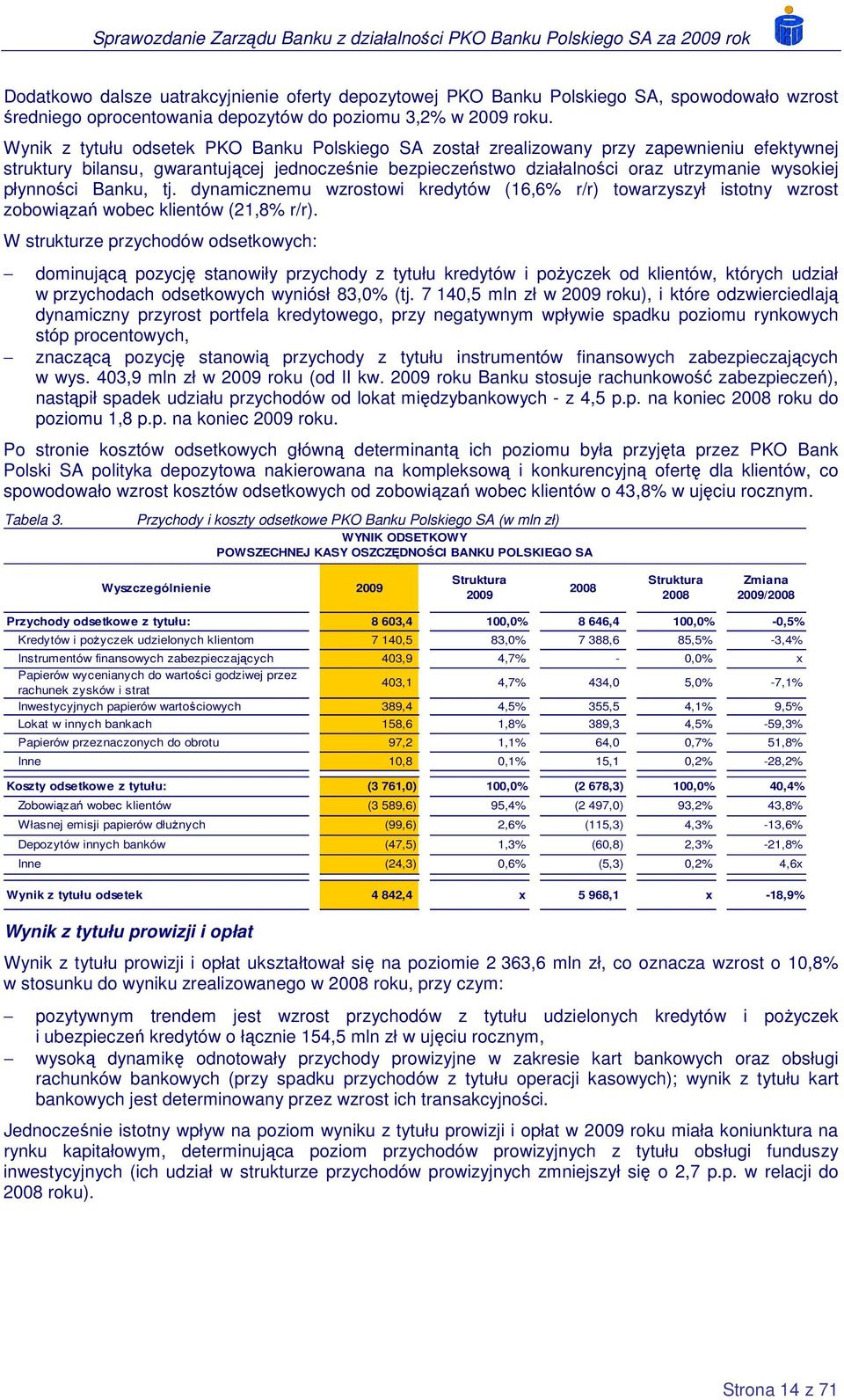 płynności Banku, tj. dynamicznemu wzrostowi kredytów (16,6% r/r) towarzyszył istotny wzrost zobowiązań wobec klientów (21,8% r/r).