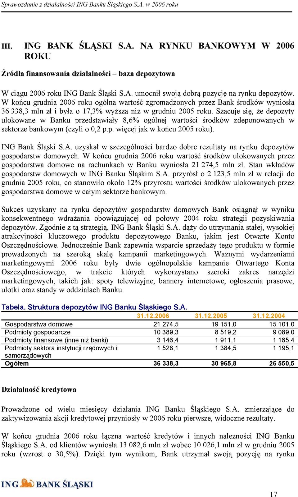 Szacuje się, że depozyty ulokowane w Banku przedstawiały 8,6% ogólnej wartości środków zdeponowanych w sektorze bankowym (czyli o 0,2 p.p. więcej jak w końcu 2005 roku). ING Bank Śląski S.A.