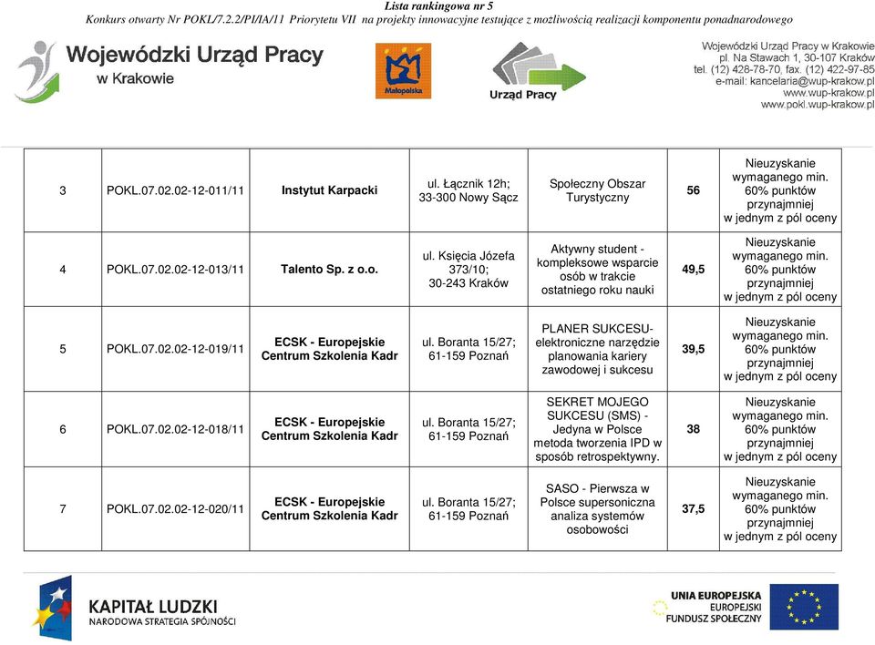 02-12-019/11 PLANER SUKCESUelektroniczne narzędzie planowania kariery zawodowej i sukcesu 39,5 6 POKL.07.02.02-12-018/11 SEKRET MOJEGO SUKCESU (SMS) - Jedyna w Polsce metoda tworzenia IPD w sposób retrospektywny.