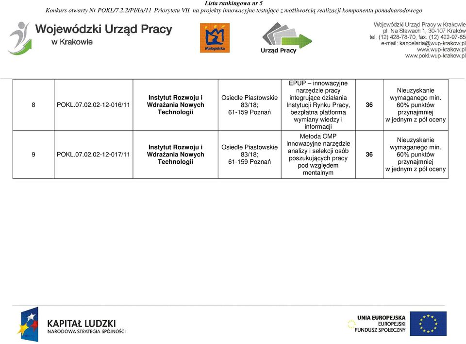 narzędzie pracy integrujące działania Instytucji Rynku Pracy, bezpłatna platforma wymiany wiedzy i