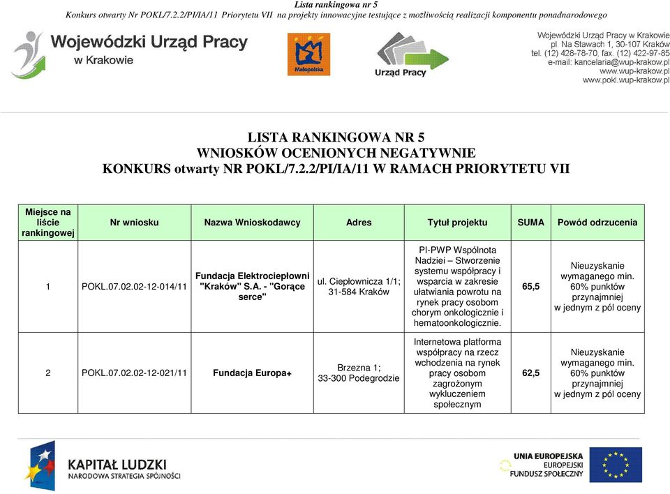 02-12-014/11 Fundacja Elektrociepłowni "Kraków" S.A. - "Gorące serce" ul.